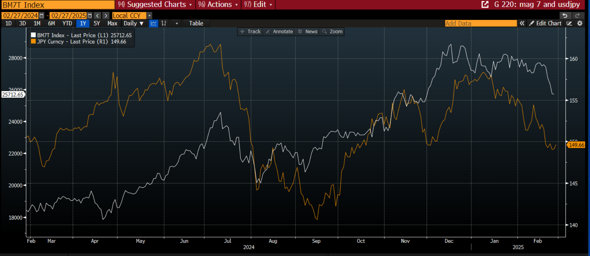 根据欧盟委员会两名官员的消息,欧盟计划在下周提出对冬季天然气储存设施设立强制性目标,尽管德国等国希望目标能够更加灵活。2022年能源危机期间,欧盟首次同意为天然气存储制定紧急规定,以应对供应短缺的担忧。这项规定要求所有欧盟成员国在每年11月之前确保其储存设施达到90%的储存率。