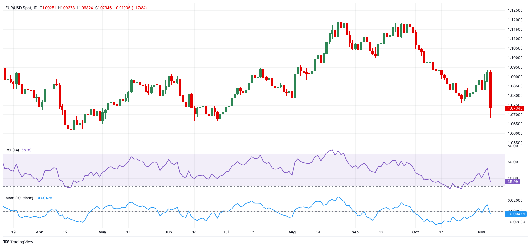 巴西央行经济政策主管Guillen表示：尽管面临紧缩措施，经济活动依旧表现出色