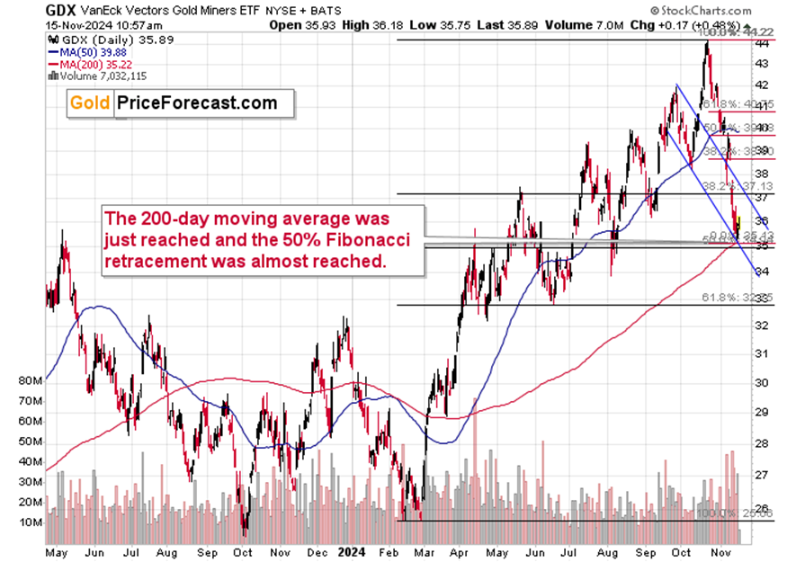 根据美国芝加哥期权交易所（CBOE）全球市场公司提供的数据，标普 500 指数的零日期权成交量在 2 月份激增了 56%，这一现象与美国总统特朗普的政策影响及网红券商 Robinhood 的介入有关，推动了零日期权成交量创下历史新高。