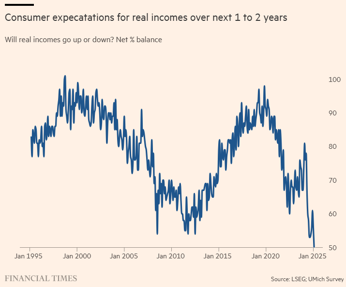 美联储理事沃勒指出消费者面临25%关税的压力。