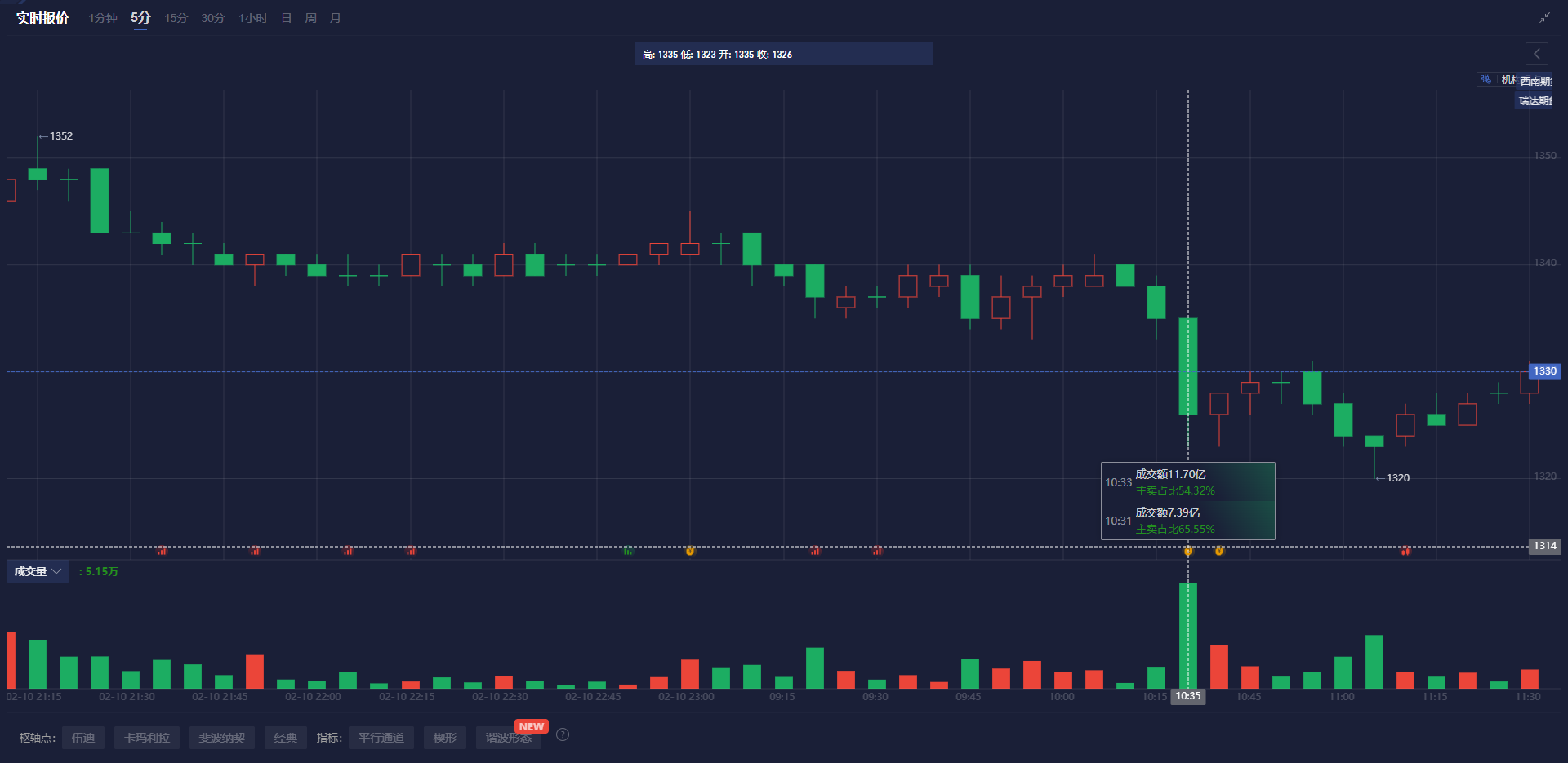 因担忧全球定位系统欺骗现象，美国联邦通信委员会正考虑寻找替代方案