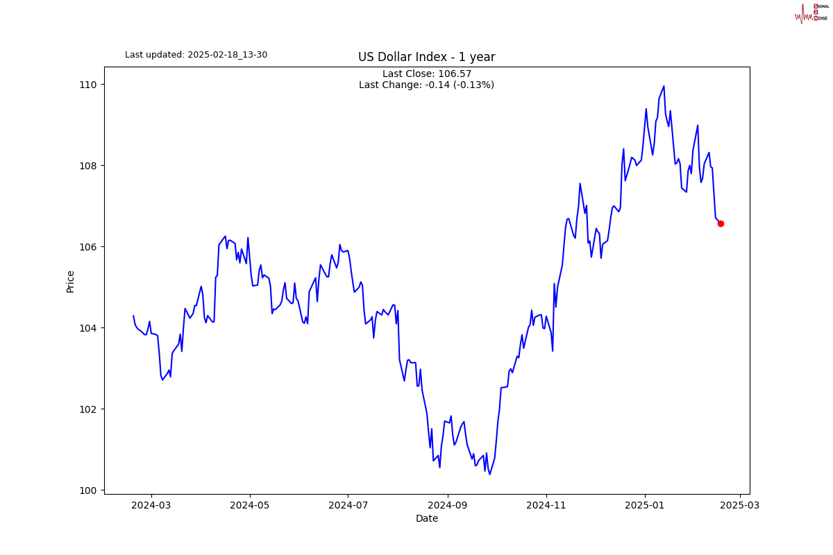路透技术分析师预测布伦特原油未来走势