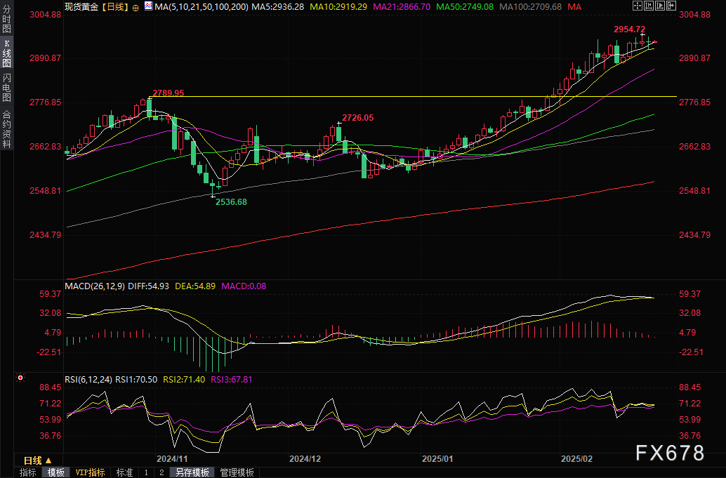 苹果股价下跌超过3%