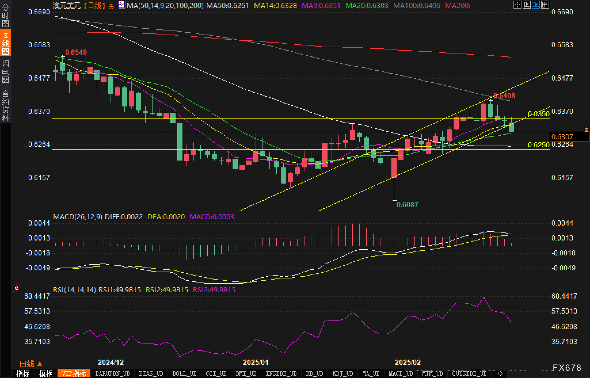 郑州日产报告显示 2025 年 2 月其皮卡车型销量达到 2231 台,同比大幅提升超过 40%。