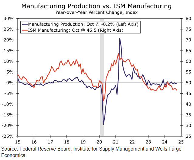 布伦特原油市场动态