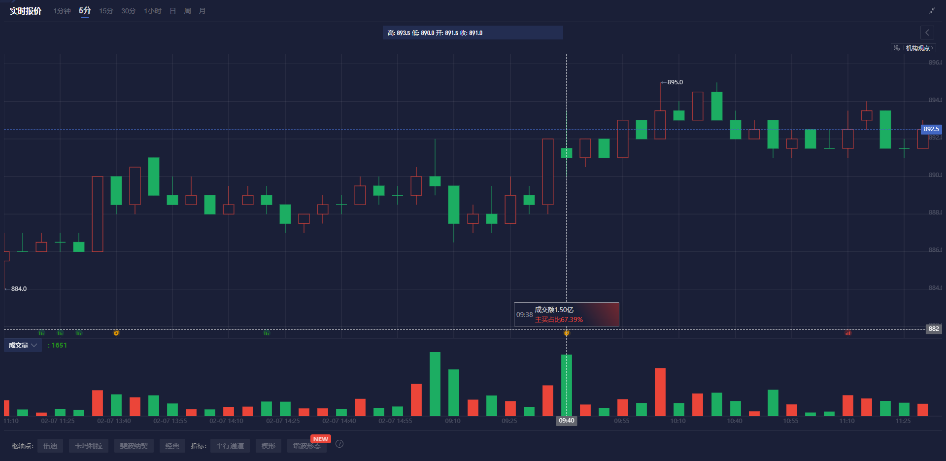 当地时间 3 月 4 日,美国总统特朗普在社交媒体上表示,加拿大若对美国实施报复性关税,美国将立即增加对等关税。他指出:“请转告加拿大总理特鲁多,若他对美国征收报复性关税,我们的对等关税将立即等额提升。” 同日,加拿大总理特鲁多宣布对从美国进口的产品征收 25%的报复性关税。