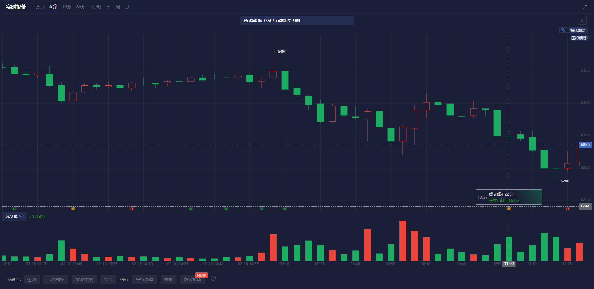 科特迪瓦总统瓦塔拉于5日在阿比让接待了加纳总统马哈马,双方进行了关于加强双边合作的会谈。根据科特迪瓦总统府的消息,马哈马此次访问的目的是为了深化两国“历史悠久且卓越的双边关系”。双方讨论了国防、安全、可可经济、矿业、能源以及西非国家经济共同体的重点合作项目等重要问题。
