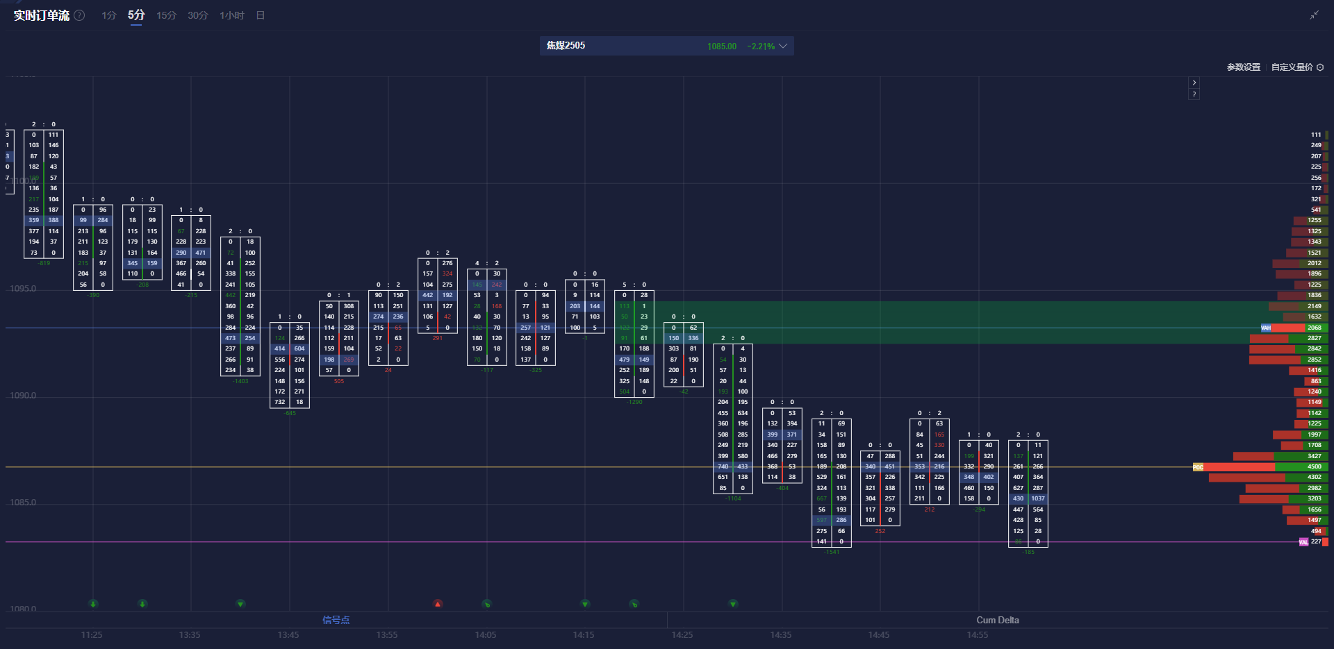 富时 A50 期指连续夜盘走高 0.02% 达到 13310.000 点。