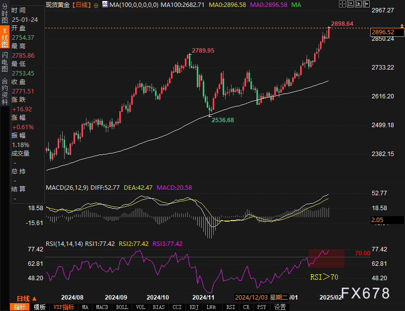 本周澳元/美元交易的焦点:美国2月通胀数据