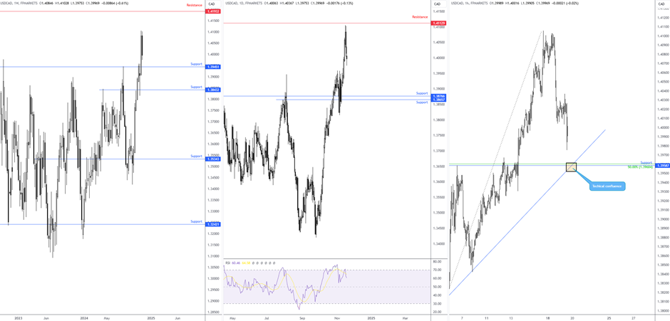 欧盟呼吁美国重新考虑贸易政策,并计划提供1500亿欧元贷款用于国防