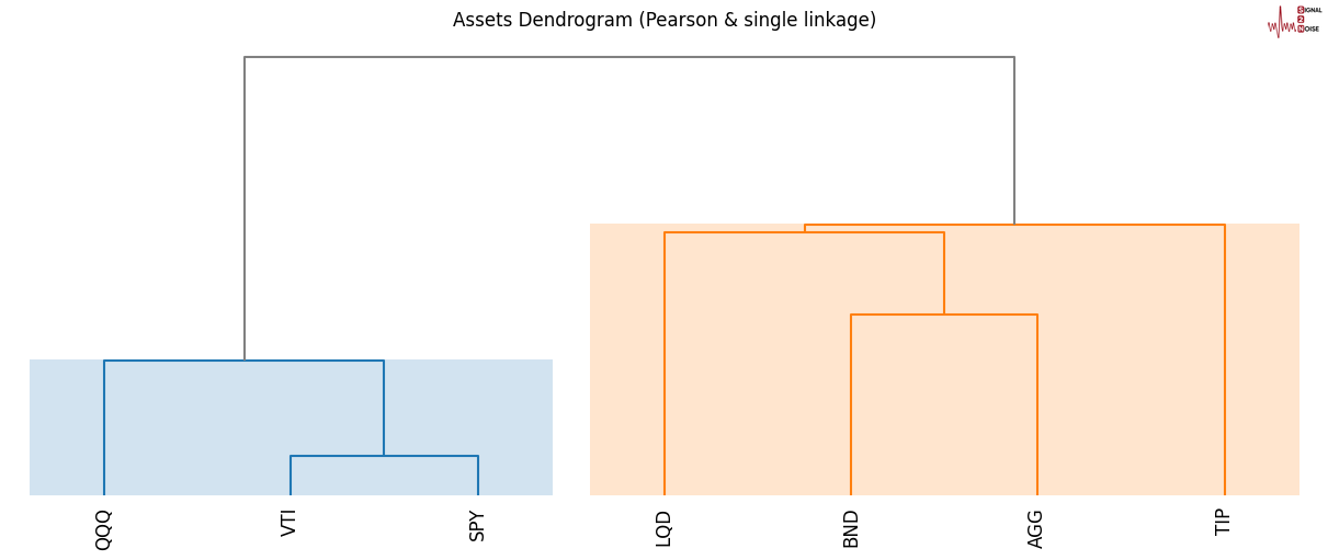 布伦特原油市场动态