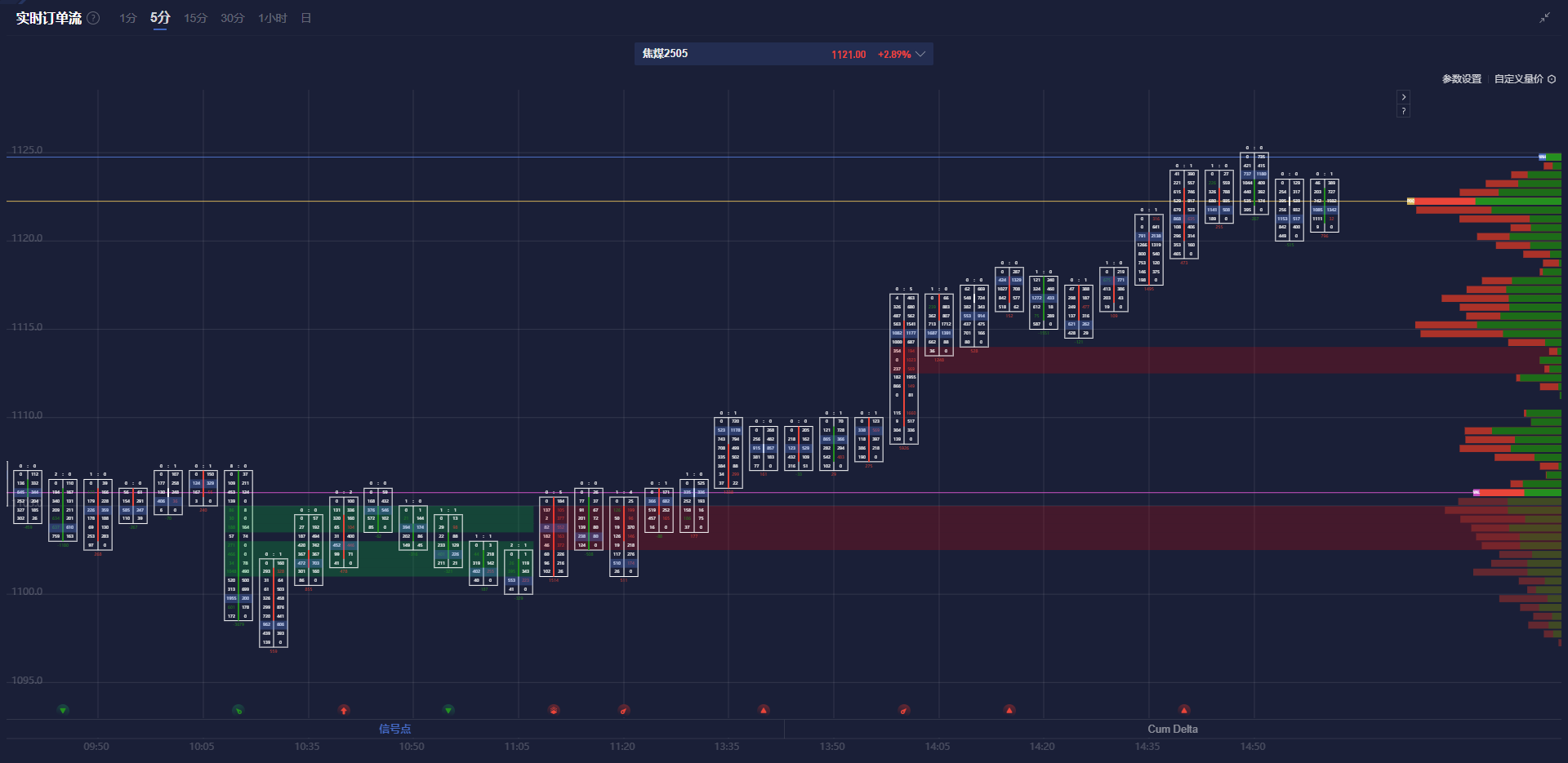 液化石油气期货市场表现强劲,主力合约日内上涨至4517元/吨