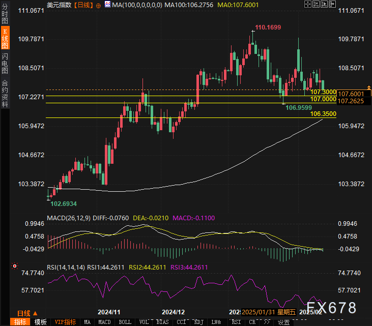欧元调整,市场注目德国财政政策与乌克兰和谈