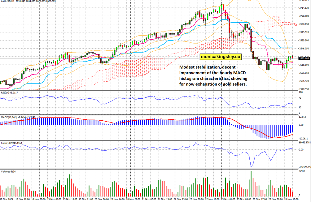 欧洲天然气价格上涨超过5%,地缘政治风险再度驱动市场;