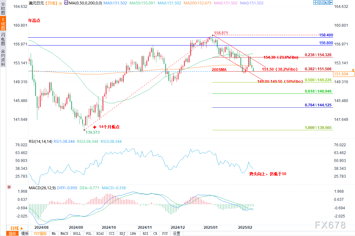 富时中国A50指数期货日内上涨幅度达1.00%,报13411.00