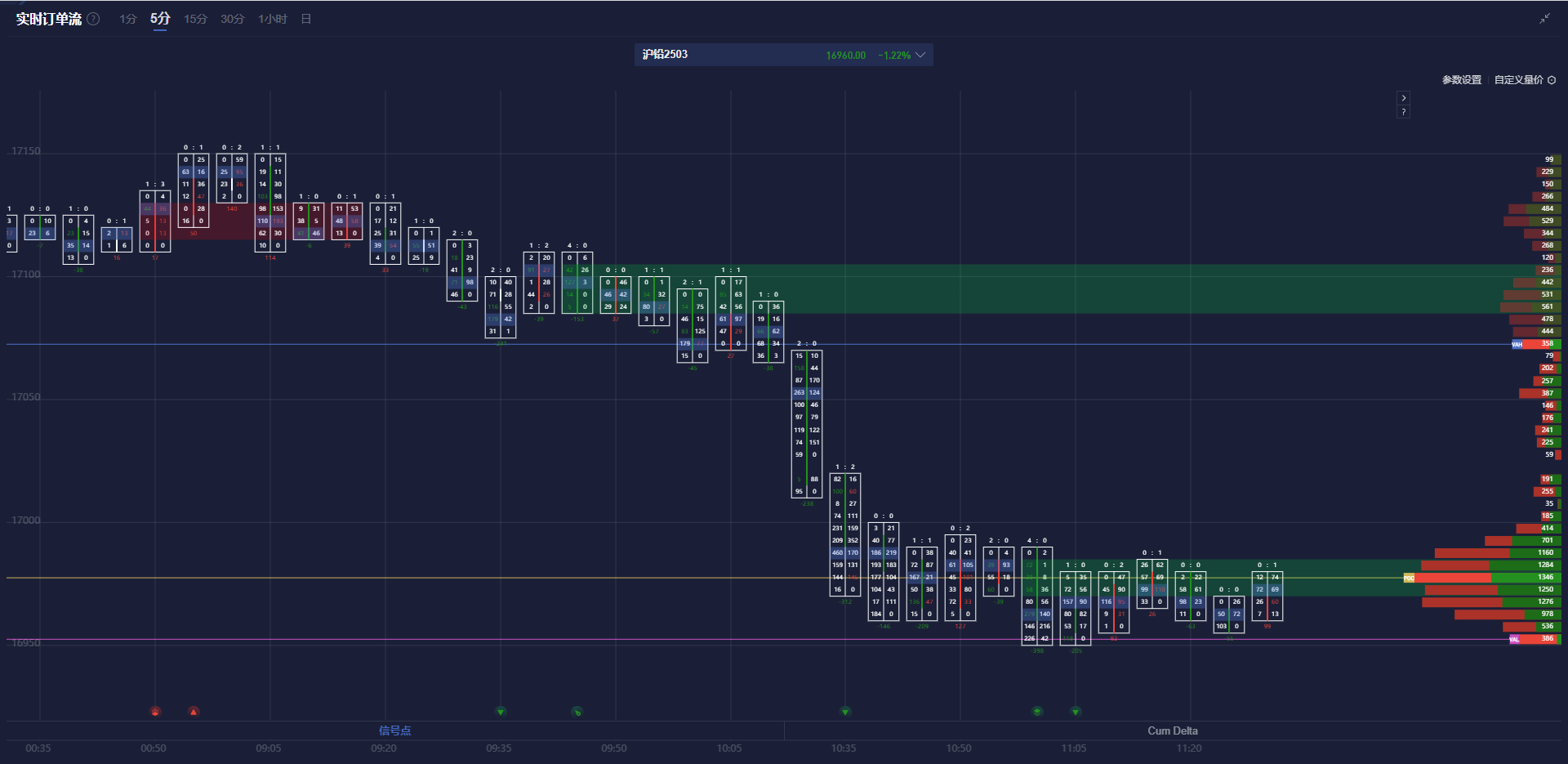 罗技(LOGI.US)宣布回购20亿美元股票 并重申2025年业绩展望
