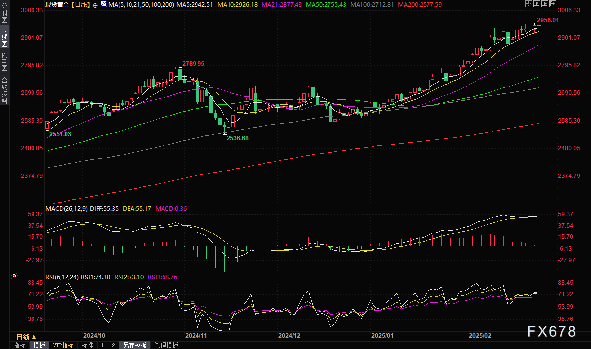 逆势抄大底?英伟达(NVDA.US)估值处于十年低位,伯恩斯坦目标价185美元