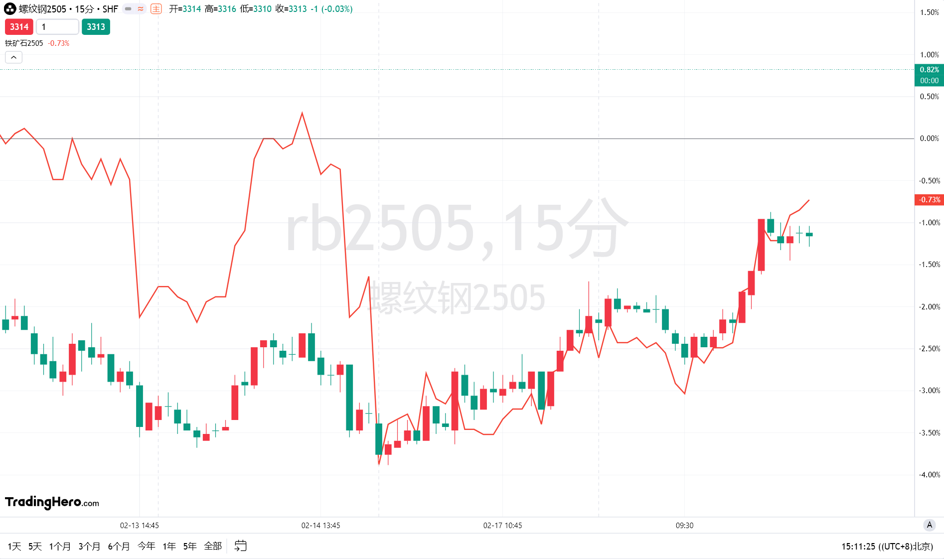 日本首相石破茂:保持开放贸易至关重要,美国的贸易限制可能会对全球经济产生重大影响