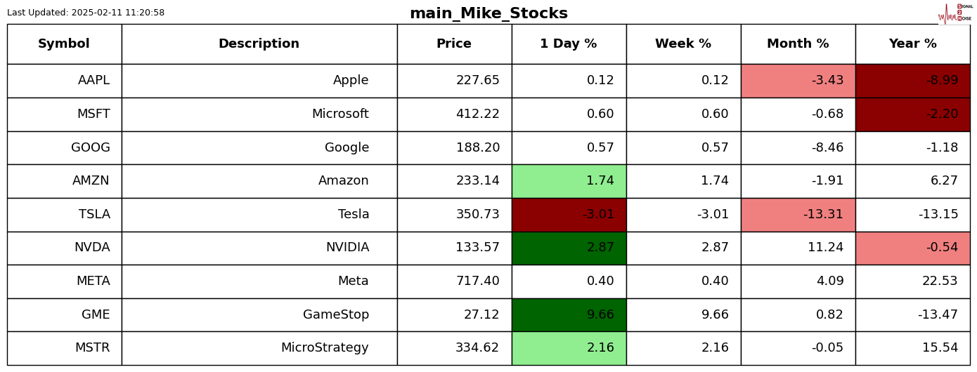 富时中国A50指数期货下滑至13018.00,日内跌幅达1.00%