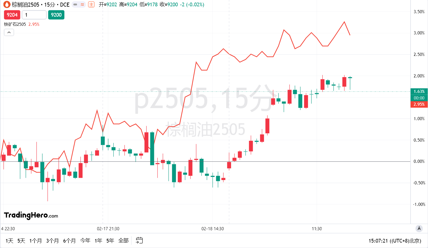 自去年12月以来超600吨黄金流入美国