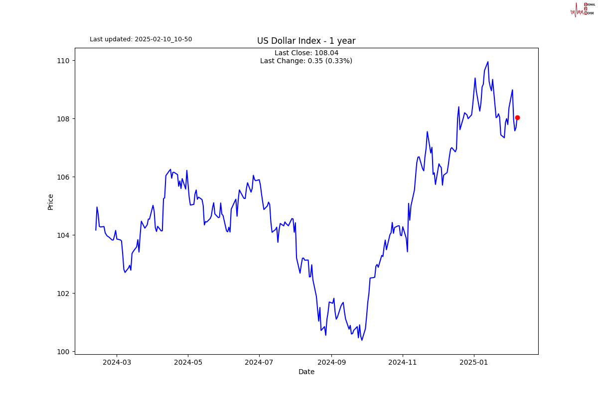 非农数据发布后黄金价格走势分析