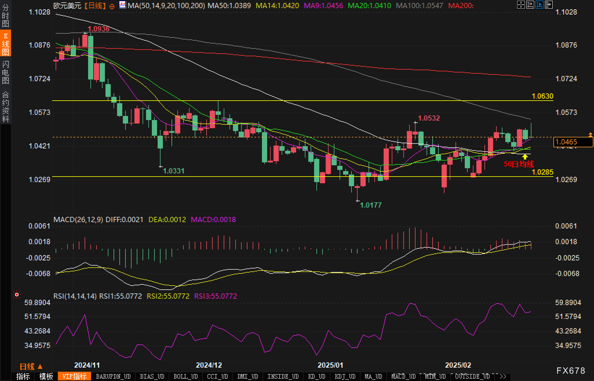 英伟达股价下滑幅度加剧至 7.1%。