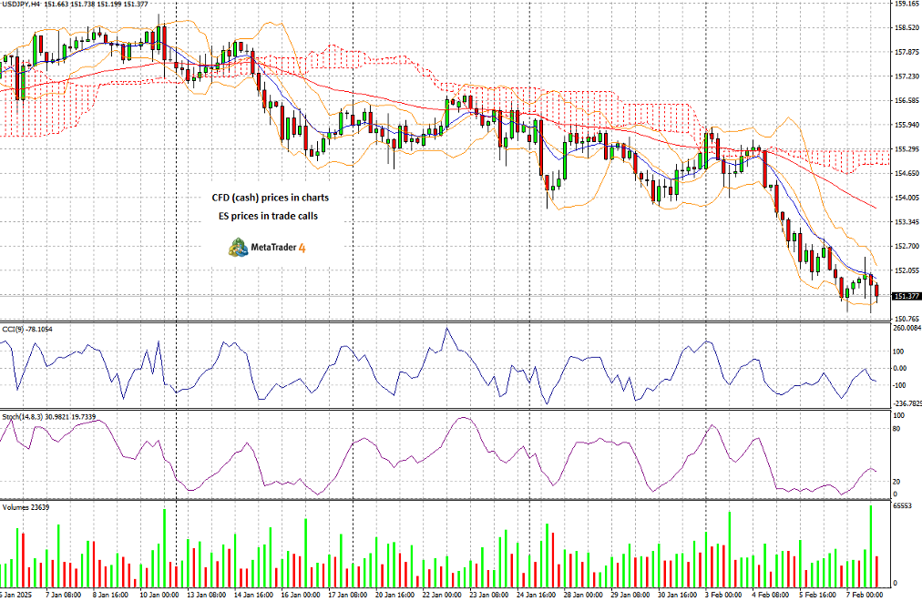 汇丰下调美国股市评级,看好欧洲股市