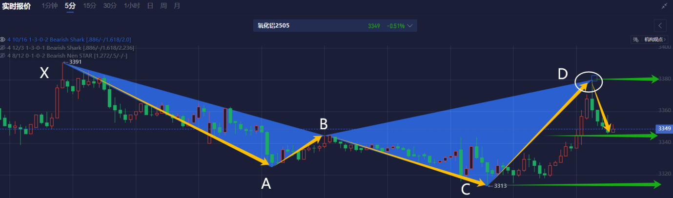 3月4日美市各大商品及热门货币对支撑与阻力位分析