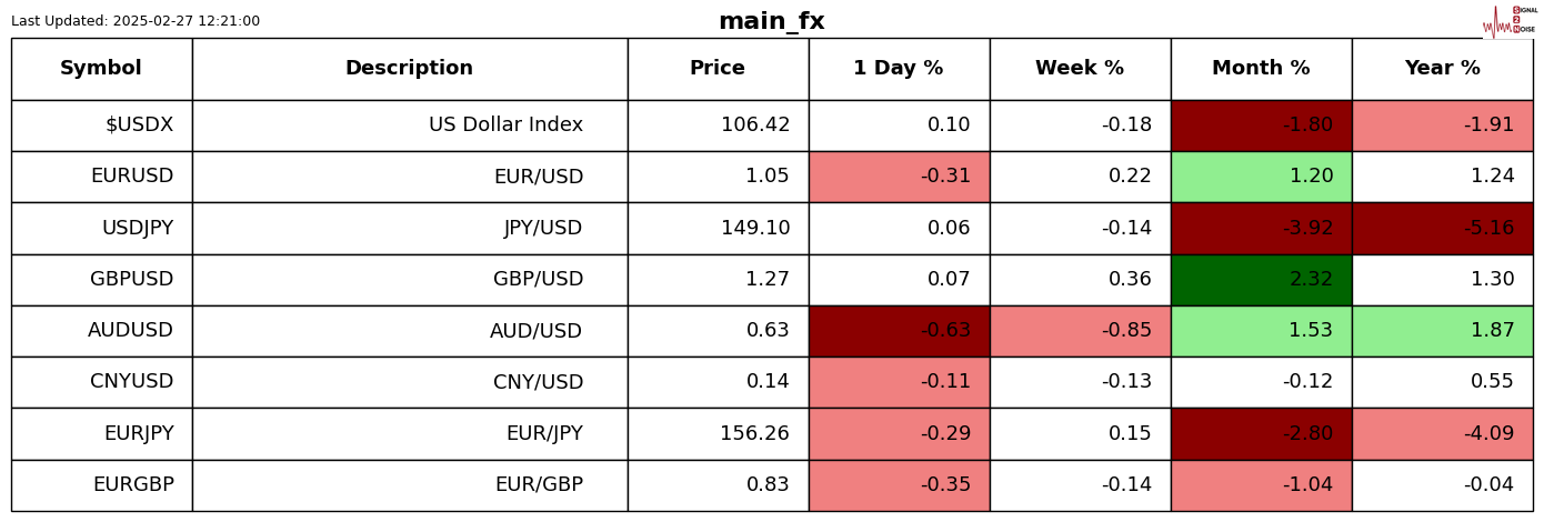 路透针对经济学家和分析师的最新调查结果
