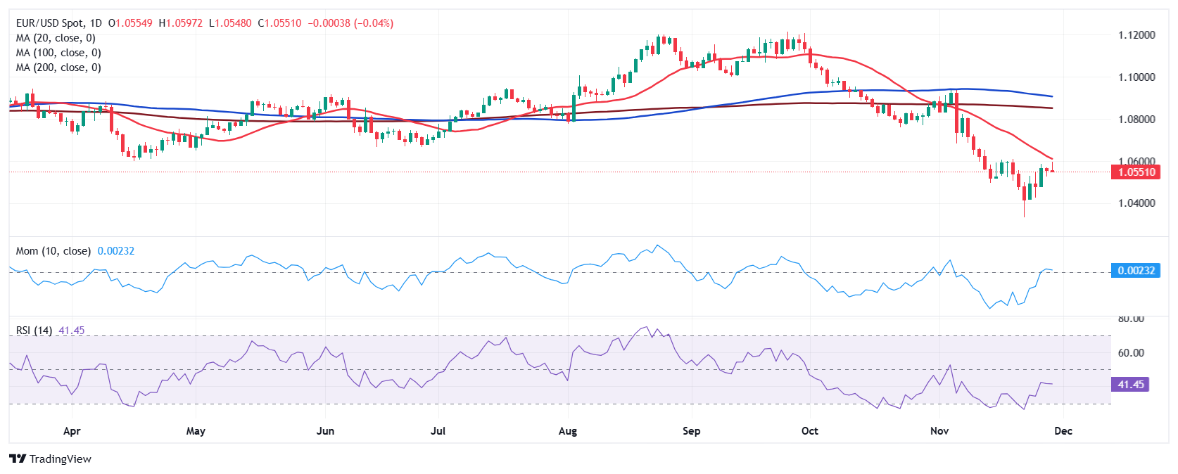美国商务部长：人们对拟议的“金卡”美国签证有巨大的需求