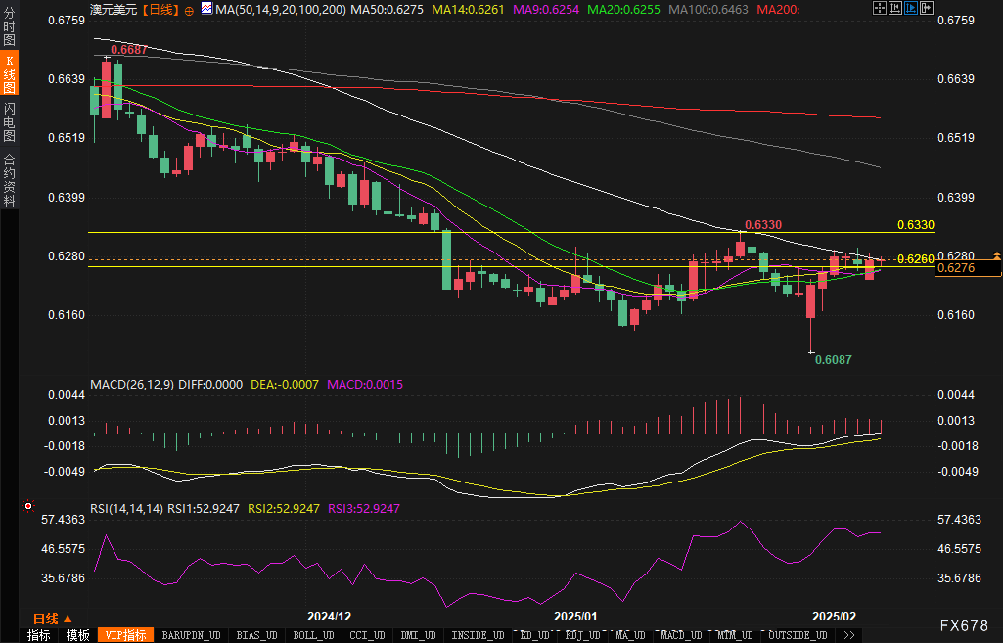 根据美国商品期货交易委员会(CFTC)的最新数据显示,截止至2025年3月4日当周,市场投机者在多种金融产品上的持仓发生了明显变化,揭示出市场情绪的微妙变化。这些变化主要体现在贵金属、能源、外汇期货市场和美国国债的持仓情况,为我们了解市场趋势提供了重要的视角。以下是对这些主要市场持仓变动的深入分析。