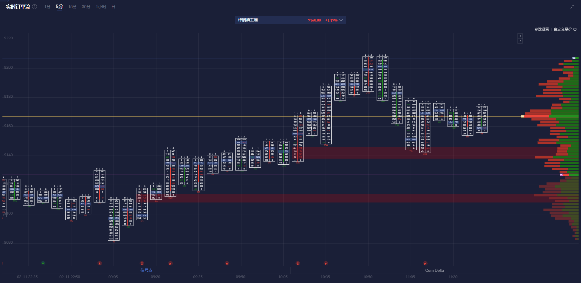 周一(3月3日)美市盘前,银价(XAG/USD)强劲上涨,突破31.50美元。此次银价的反弹主要受到市场对美联储降息预期增强的影响,同时美元指数(DXY)在连续三天回升后再次走弱,回落至107.00附近。本周即将发布的美国非农就业数据(NFP)可能会进一步指引市场对美联储政策走向的判断,从而为白银的走势提供更多信号。