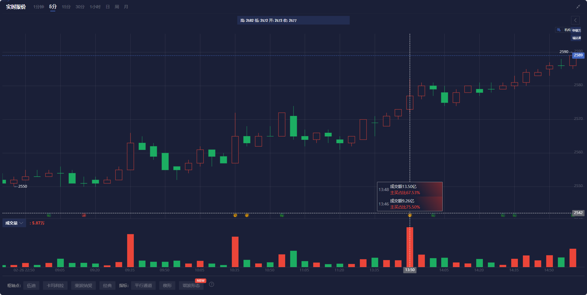 法国总理贝鲁:我们的责任是迅速而有效地替代美国的武器供应,以保护乌克兰的安全。