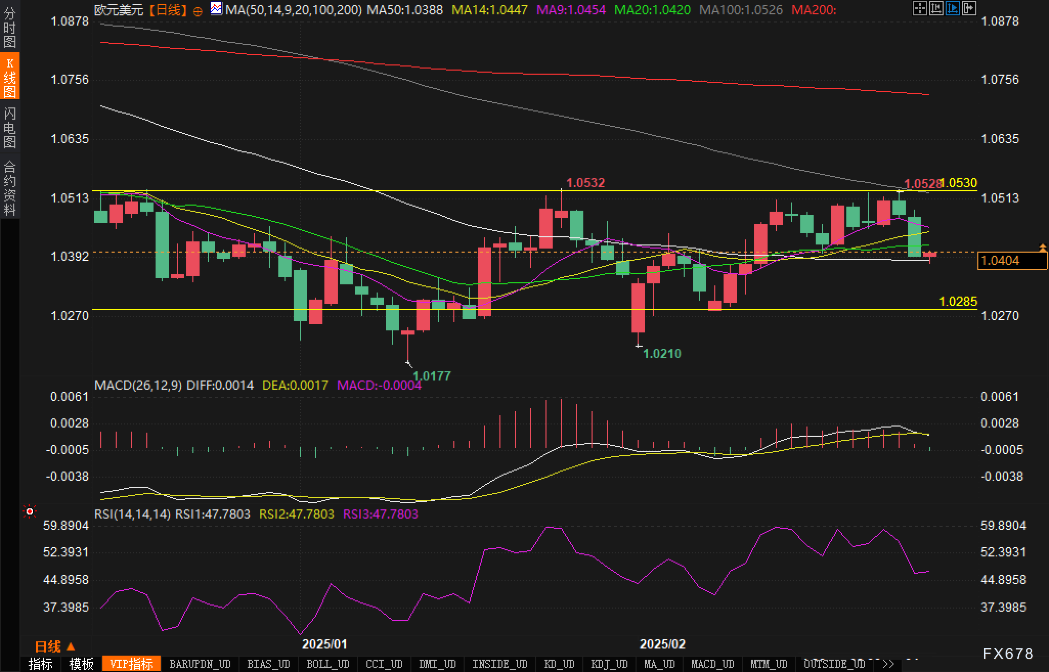美国白宫经济顾问哈塞特:尽管经济面临“波动”,但对未来发展仍充满信心