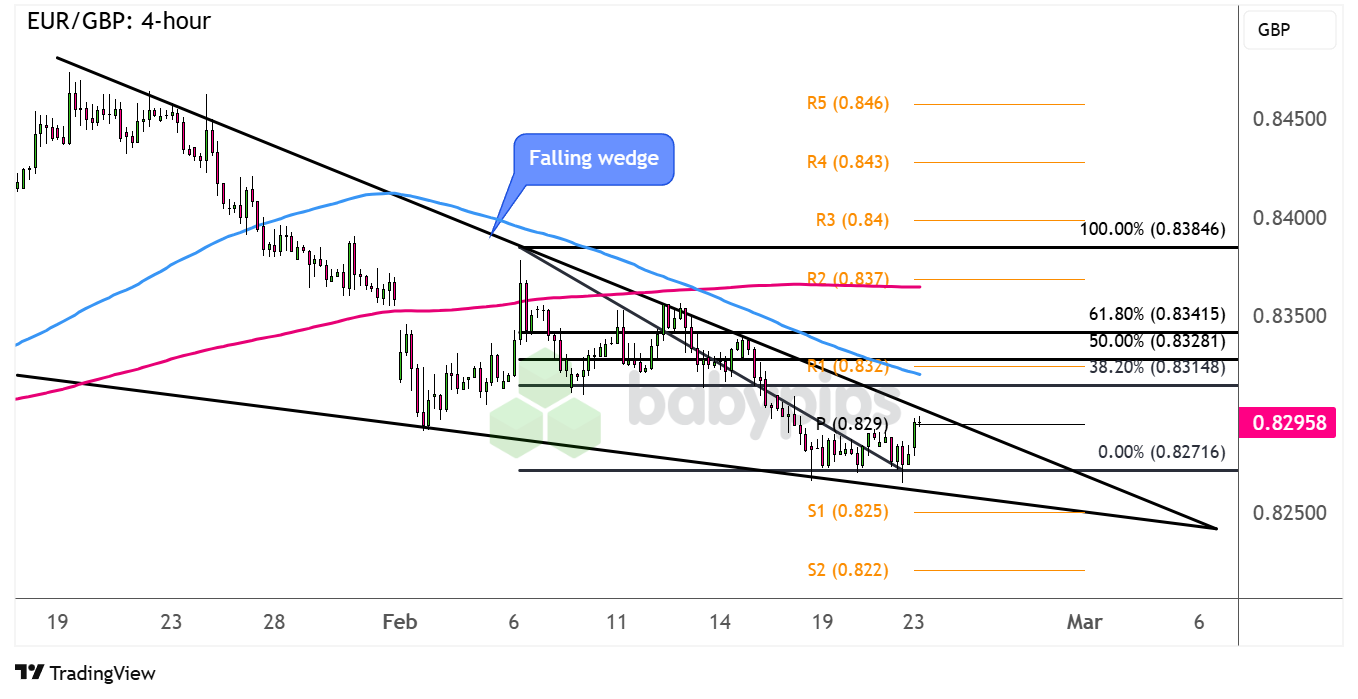 路透分析师预测美国原油价格可能回调至65.40至65.74美元区间