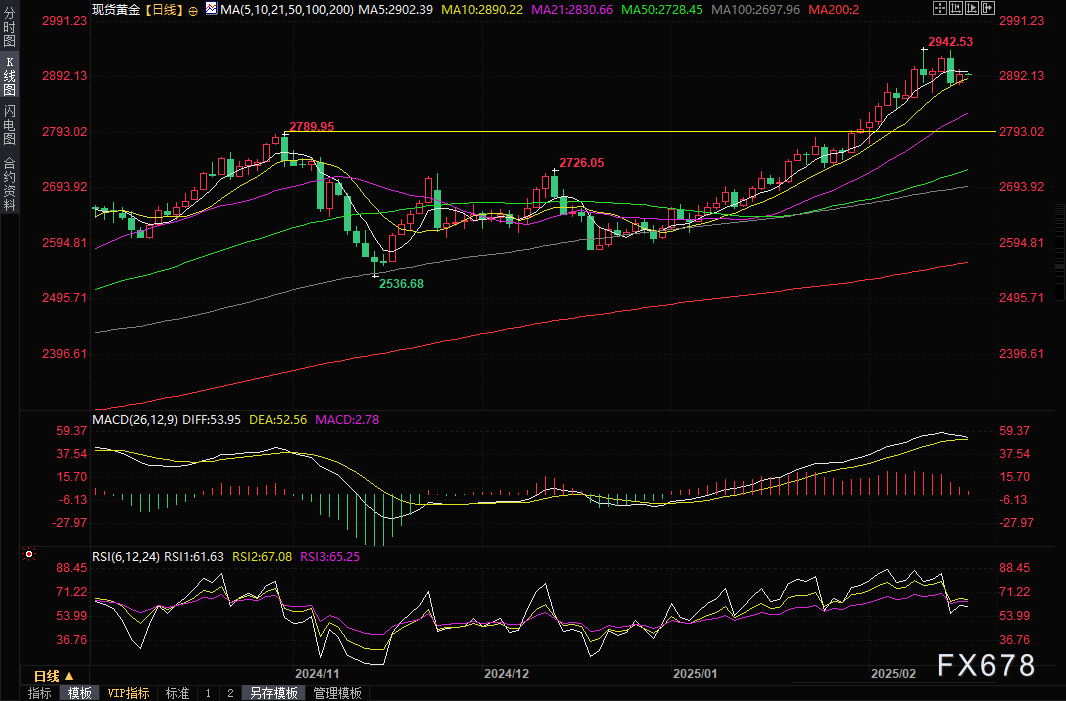 美国1月成屋签约销售指数创历史新低 高利率和高房价抑制市场