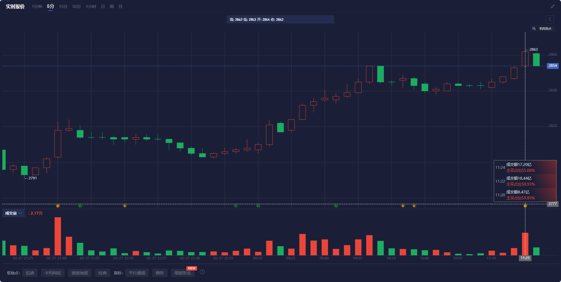 特朗普庆祝商业乐观情绪上升,忽视消费者不安现象;