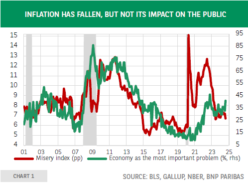 布伦特原油市场动态