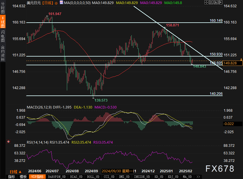 特朗普的关税政策引发担忧 高盛CEO称美国经济衰退风险极低