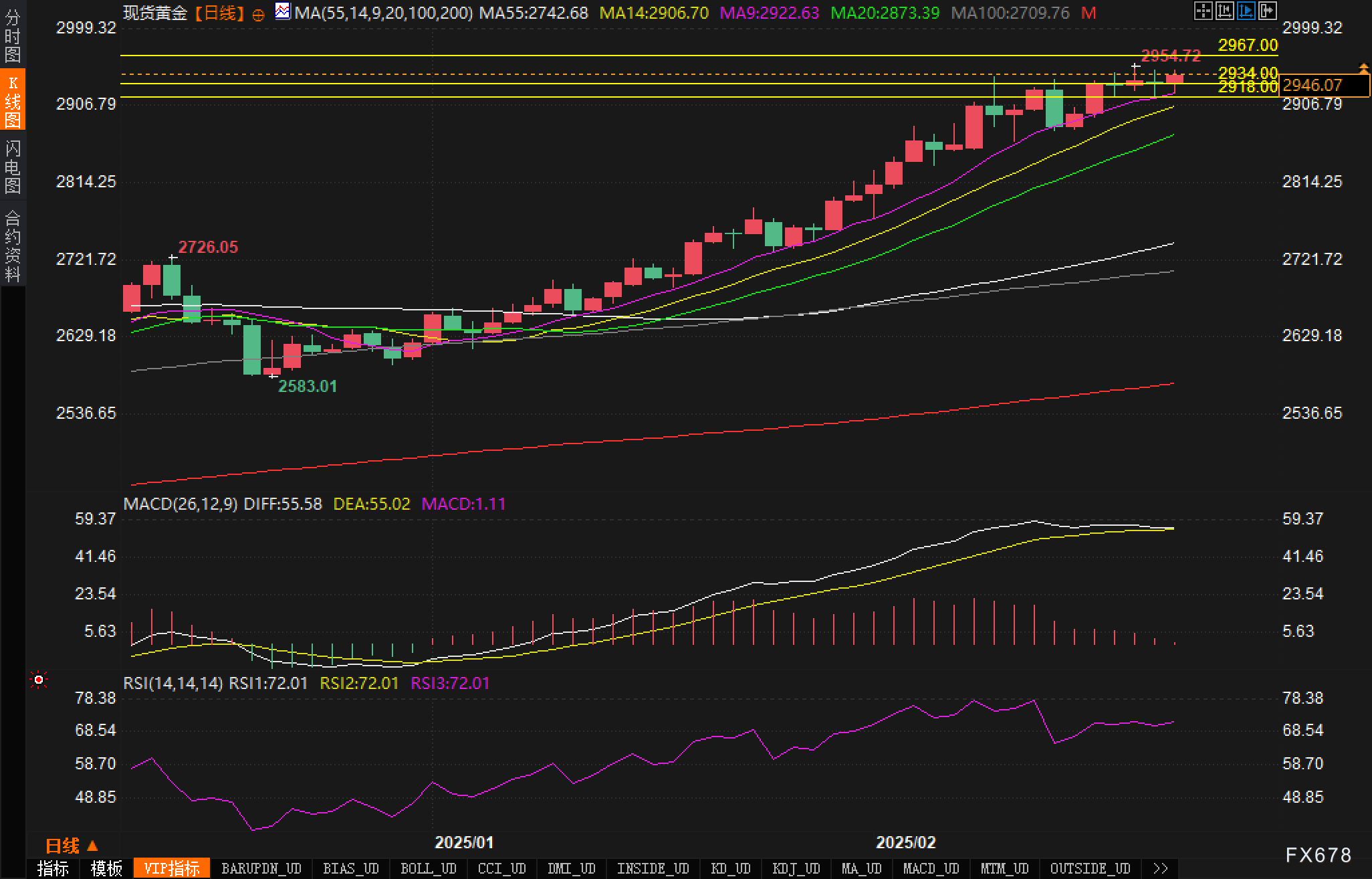 新西兰联储临时主席任命机制的变化