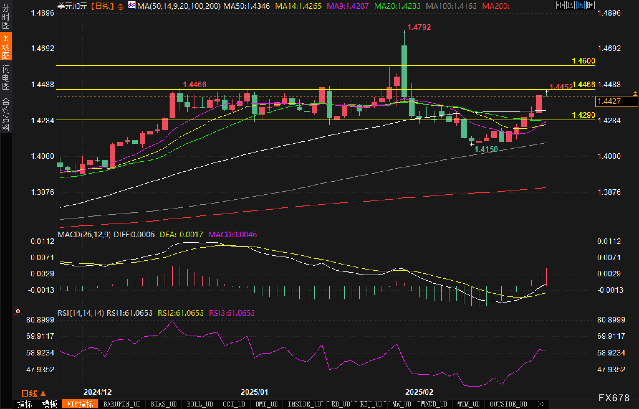 澳洲联储副主席Hauser:尽管通胀表现积极,但宣布胜利还为时尚早,劳动力市场仍将维持相对紧张