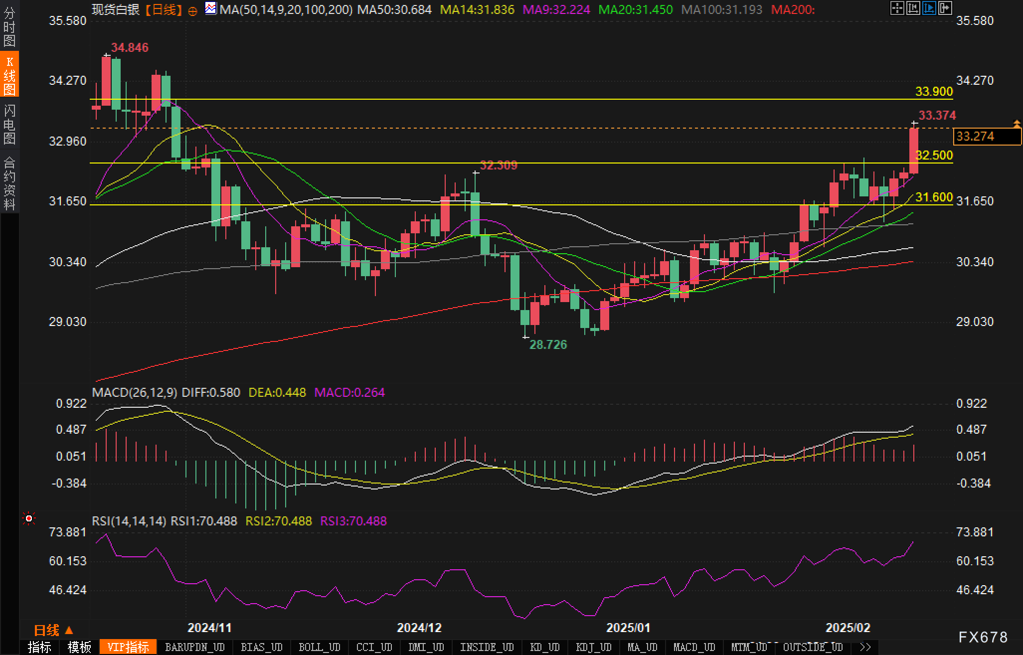 IMF总裁格奥尔基耶娃：（在南非G20会议上的发言）
