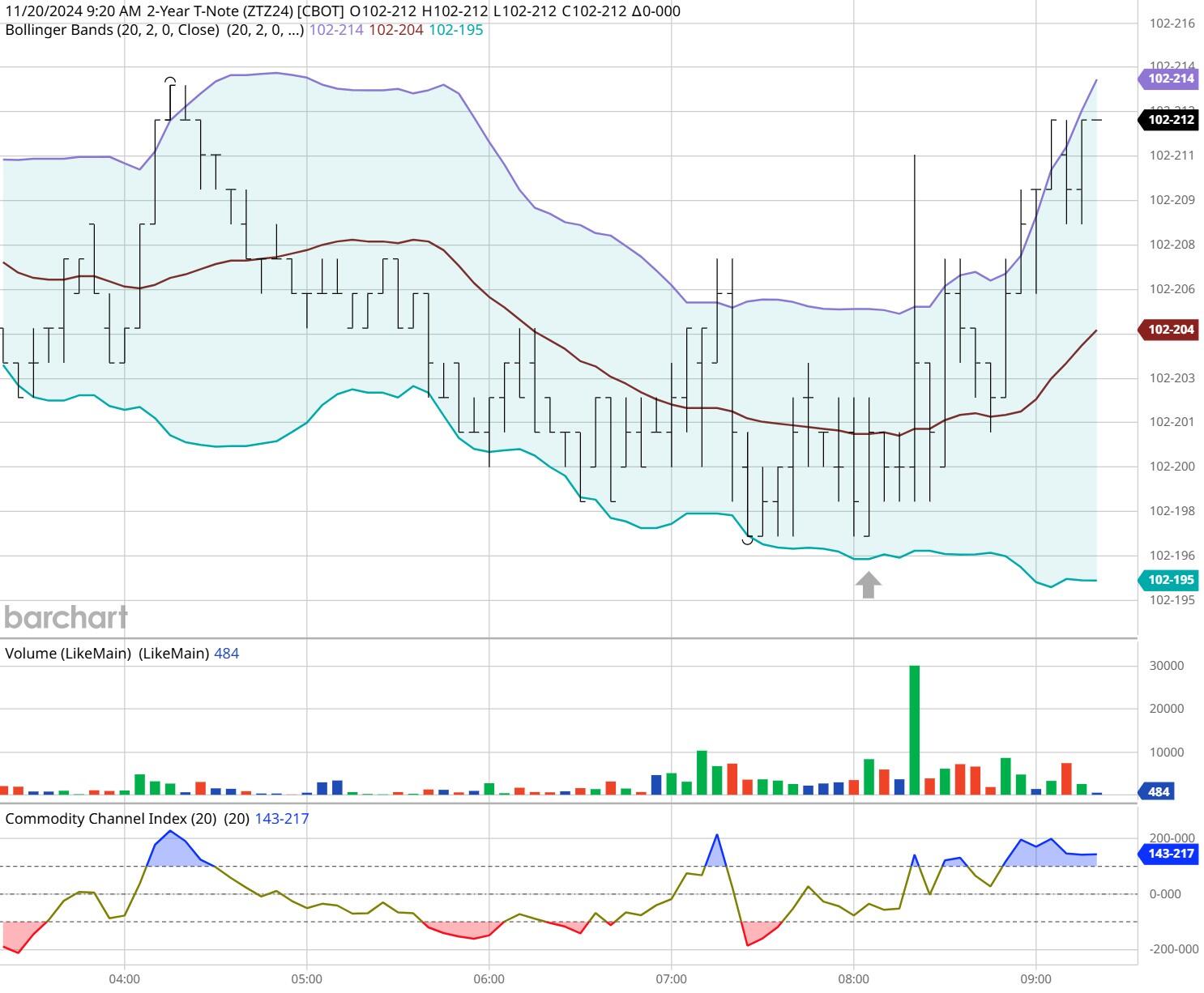 美联储威廉姆斯:不对货币政策和经济前景进行评论