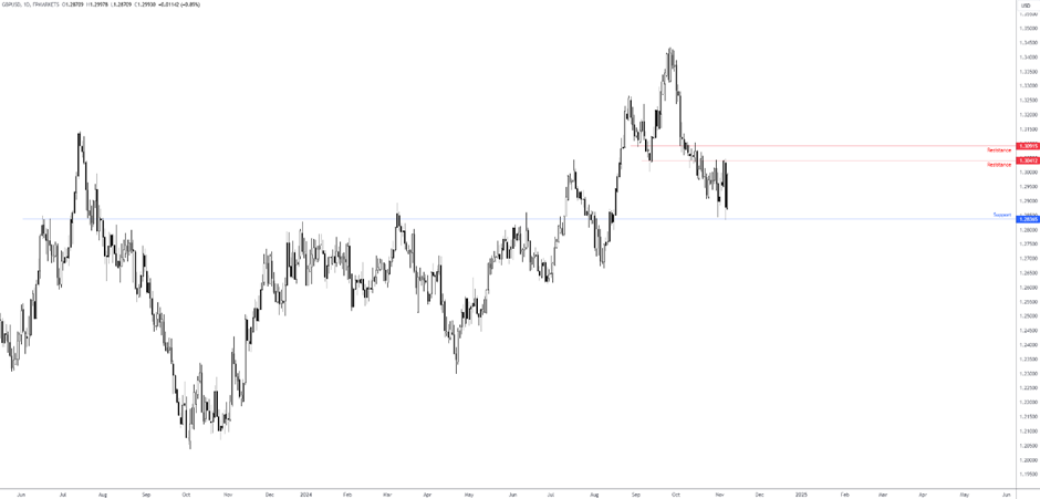 日本央行副行长内田真一表示:成功推进宽松政策的退出将改善整体政策评估,同时会灵活应对市场变动,以确保经济稳定
