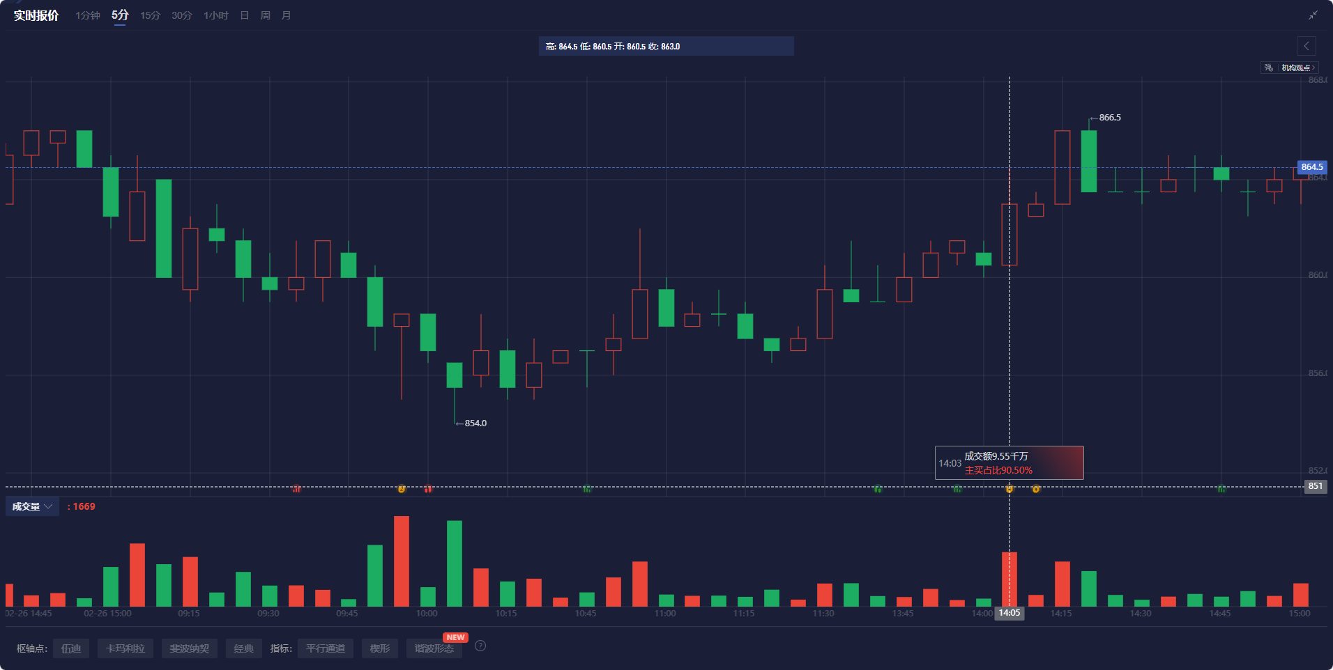 机构：欧洲央行4月降息与否受经济数据和特朗普关税影响