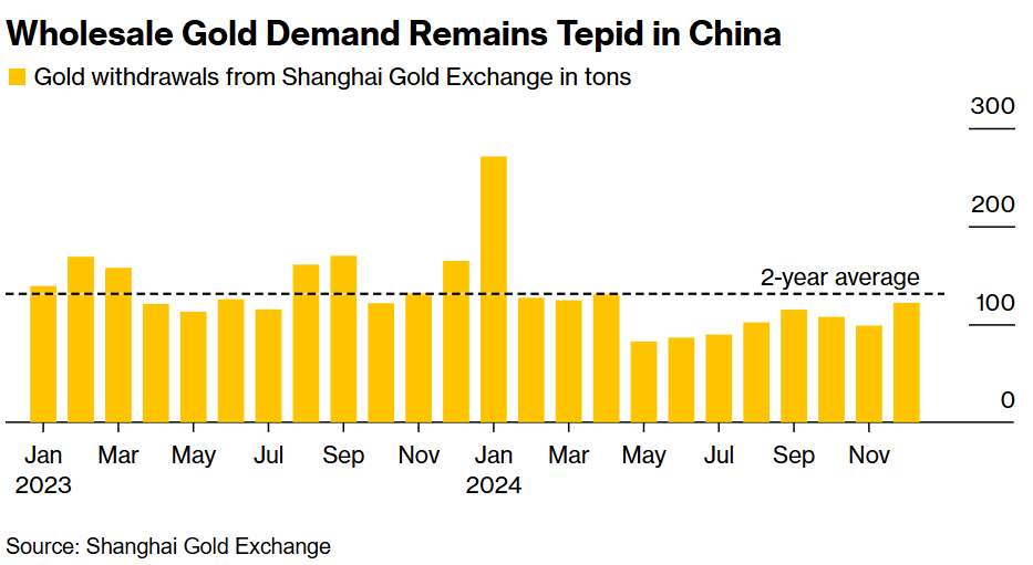 英国央行货币政策委员会委员 Dhingra 指出全球贸易扩张的多重驱动因素正在减弱。
