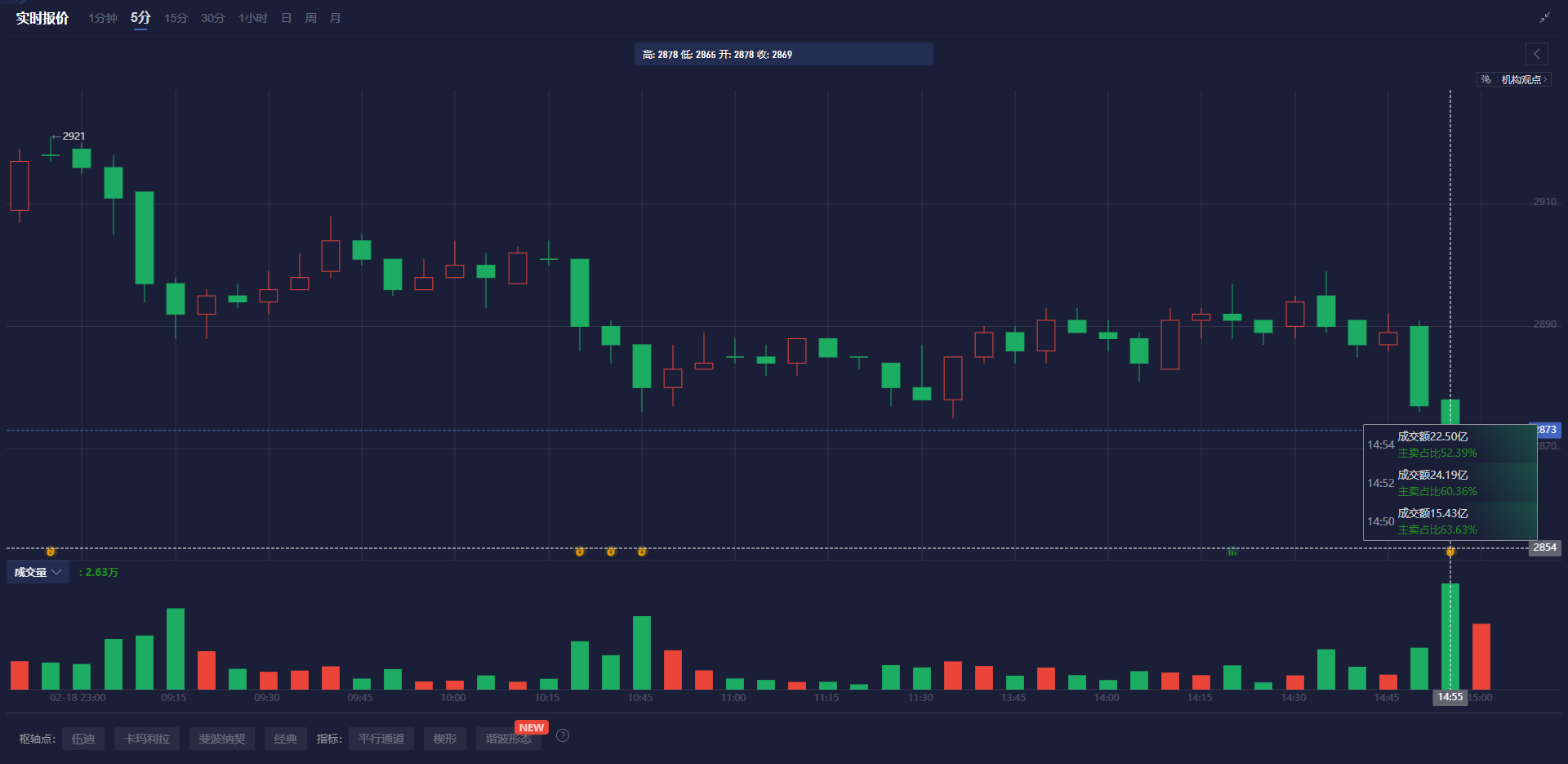 花旗首席财务官透露第一季度固定收益、信用卡和利率业务表现优异