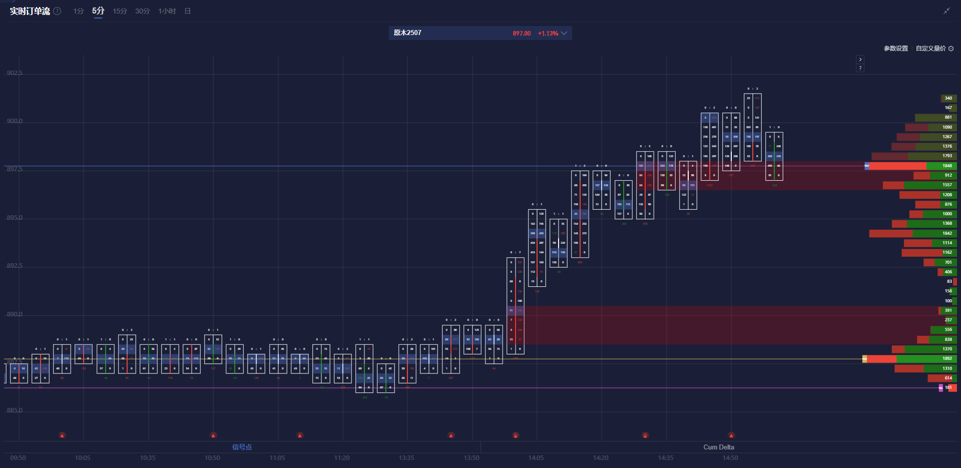 当前市场形势分析:美元/加元汇率或有上升趋势