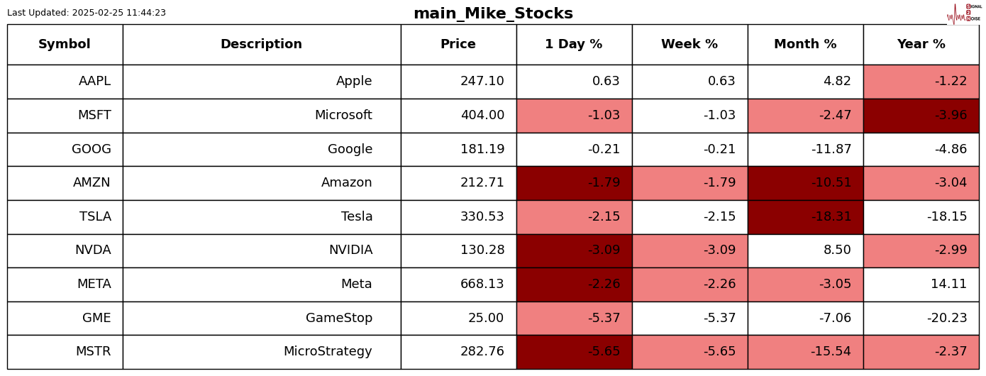 梅西百货警告特朗普关税将加重家庭经济负担,预测2025年表现不佳