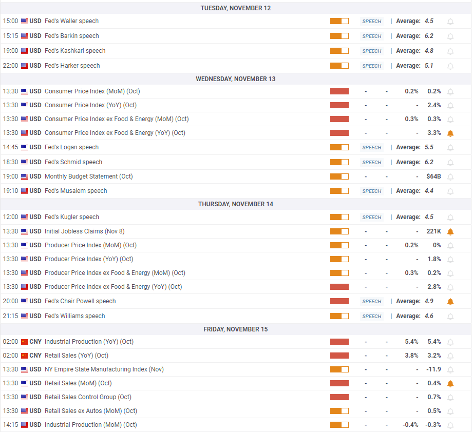 美联储施密德警示:美国通胀预期上升需引起关注